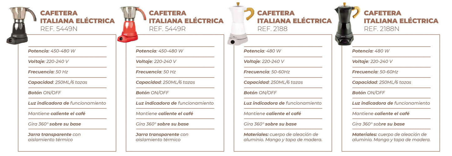 Italian Jocca coffee maker with an electric base that allows the coffee maker to rotate 360 °, a system that keeps the coffee always hot with protection against overheating, compact design, transparent jug and with a cold to