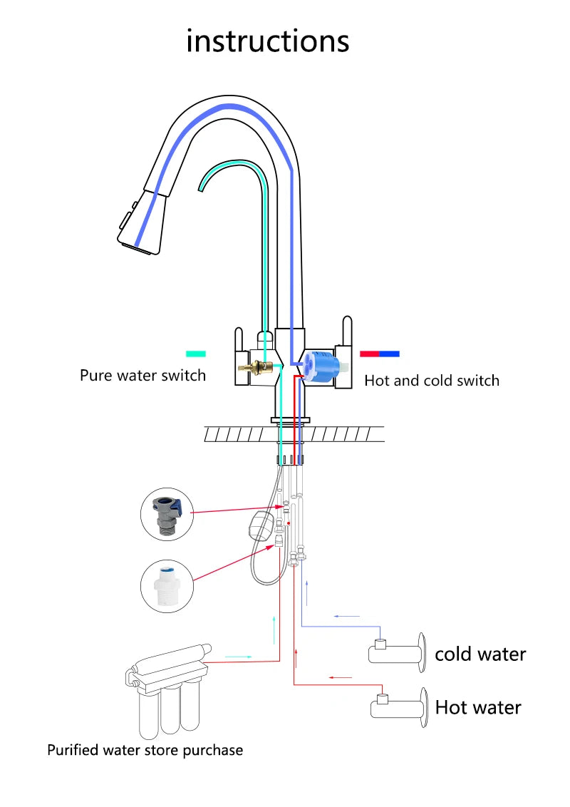 Gold Purify Water Kitchen Faucet Deck Mounted Dual Handle Faucet Purification Kitchen Sink Faucet 2 Swivel Spout Water Mixer Tap