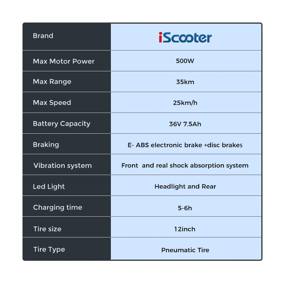 iScooter i12 12inch Electric Scooter 500W 25KM/H Folding Lightweight Adult Scooter 35KM Max Range Scooters with Seat and Basket