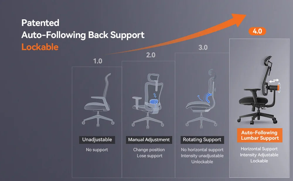 NEWTRAL MAGICH002 Ergonomic Chair, Adaptive Lower Back Support, Adjustable Headrest Seat Depth, 4D Armrest Recliner, 160-195CM